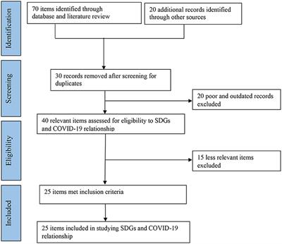 Assessing the Impacts of the COVID-19 Pandemics on Sustainable Development Goals in Nepal